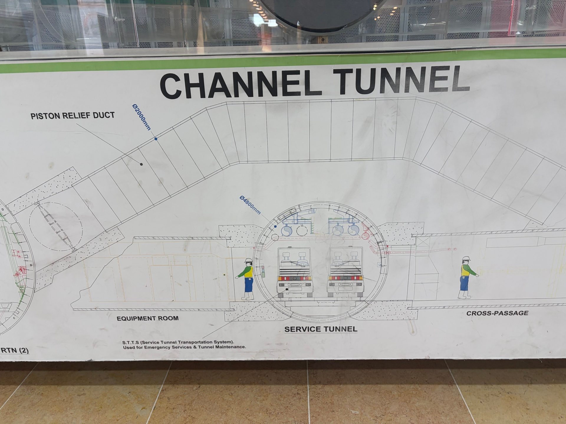 Schema delle tre gallerie del Tunnel della Manica con la galleria di servizio al centro